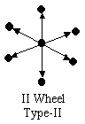 II-Wheel, Type-II